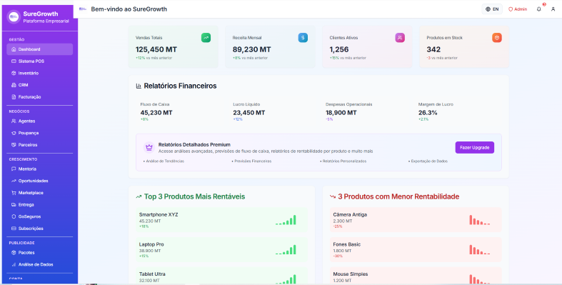 Dashboard do SureGrowth ERP